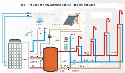 空氣能熱泵維護：空氣能熱泵停用后如何保養？
