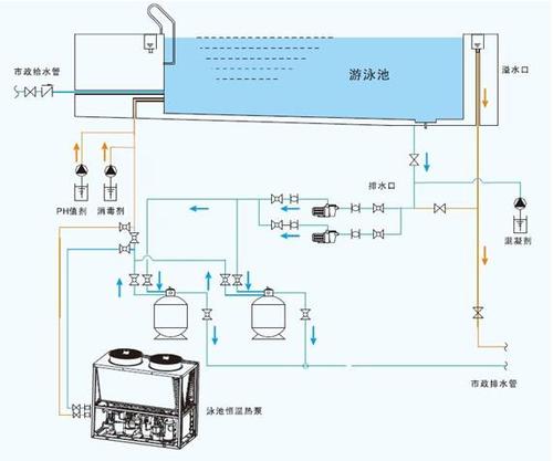 水源熱泵維護保養：水源熱泵如何維護？