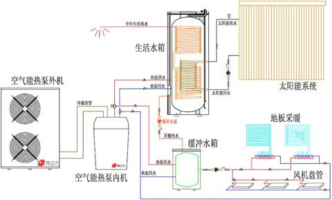 水源熱泵維護保養：水源熱泵如何維護？