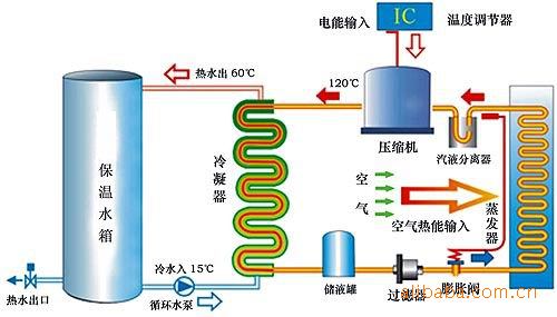 水源熱泵維護保養：水源熱泵如何維護？