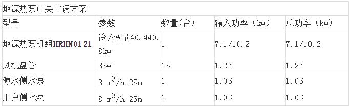 別墅地源熱泵中央空調設計方案 別墅地源熱泵中央空調設計方案