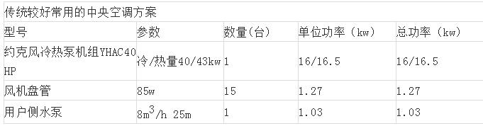 別墅地源熱泵中央空調設計方案 別墅地源熱泵中央空調設計方案