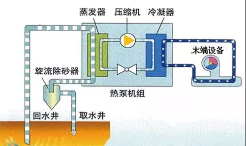地源熱泵、空氣能熱泵和水源熱泵哪個省電？