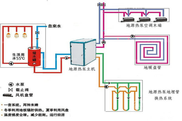 地源熱泵和空氣源熱泵哪個好？