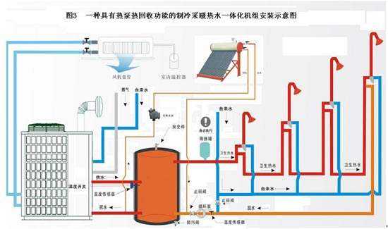 什么是空氣源熱泵?空氣源熱泵采暖原理分析 什么是空氣源熱泵?空氣源熱泵采暖原理分析