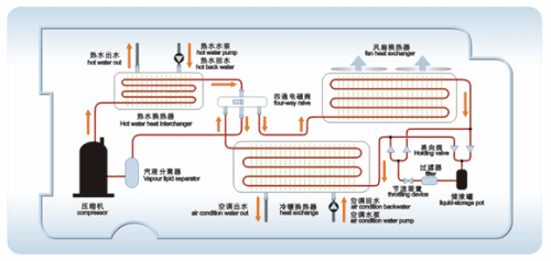 什么是空氣源熱泵?空氣源熱泵采暖原理分析 什么是空氣源熱泵?空氣源熱泵采暖原理分析