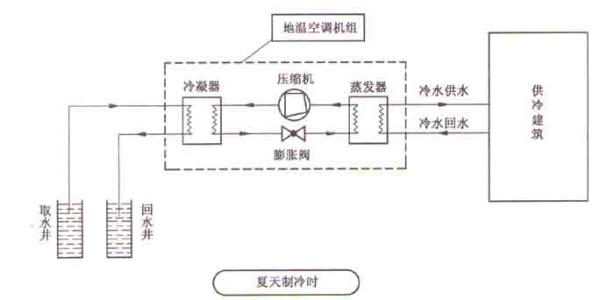 什么是空氣源熱泵?空氣源熱泵采暖原理分析 什么是空氣源熱泵?空氣源熱泵采暖原理分析