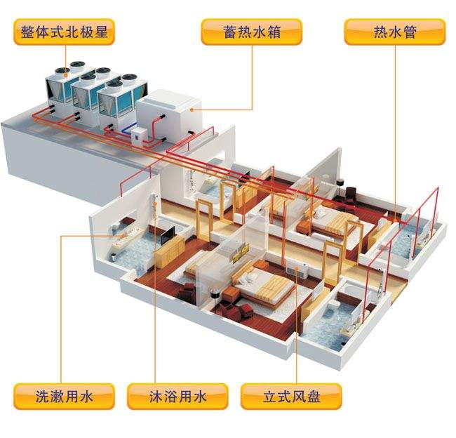 空氣能夏天制冷耗電量：空氣能熱泵制冷費電嗎？