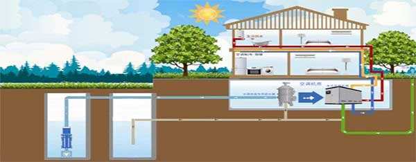 空氣能夏天制冷耗電量：空氣能熱泵制冷費電嗎？