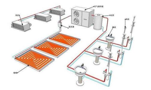 空氣能夏天制冷耗電量：空氣能熱泵制冷費電嗎？