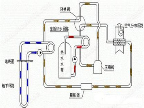 辦公樓地源熱泵分析：地源熱泵系統應用于辦公樓大型項目