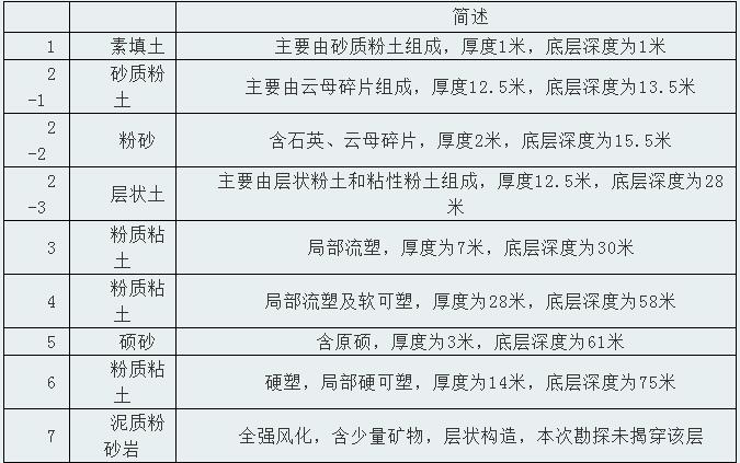 地源熱泵系統(tǒng)在廠房、工業(yè)園等工業(yè)建筑上的應(yīng)用