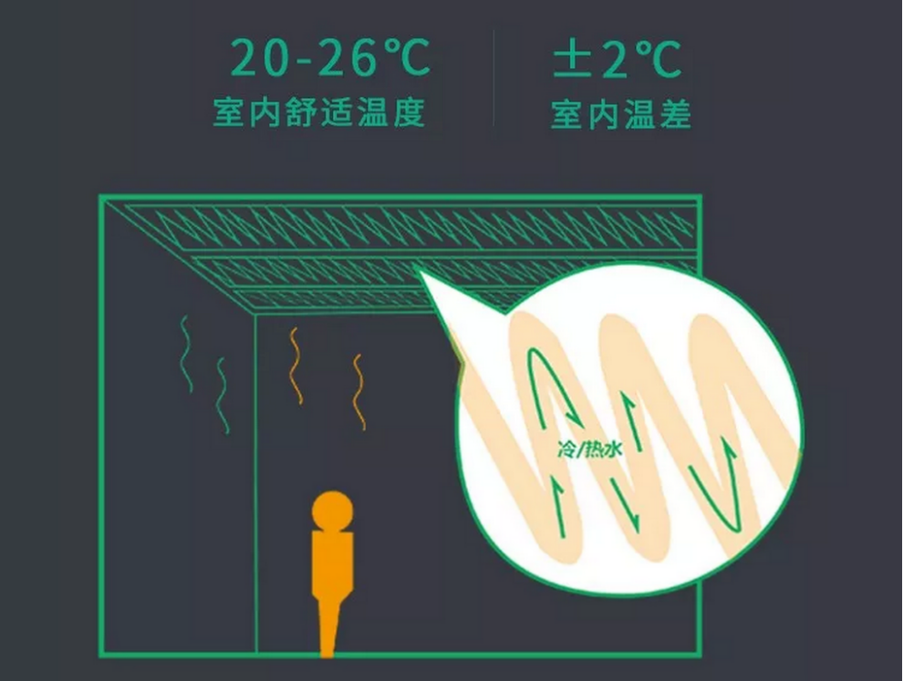 三恒系統五恒系統與中央空調的差異
