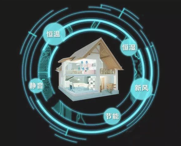 三恒系統、五恒系統哪些品牌做得好？