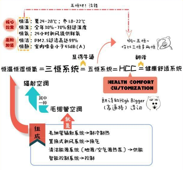 三恒系統每平米造價，安裝三恒系統五恒系統費用計算