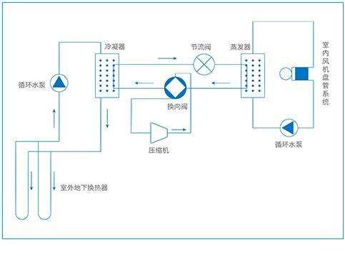 三恒系統每平米造價，安裝三恒系統五恒系統費用計算