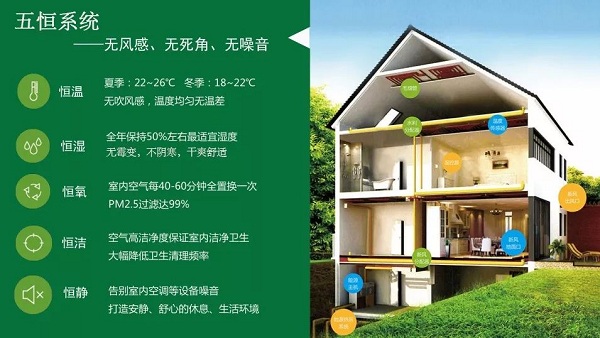 五恒系統(tǒng)的特點：“五恒”科技，于“細微”處知冷暖