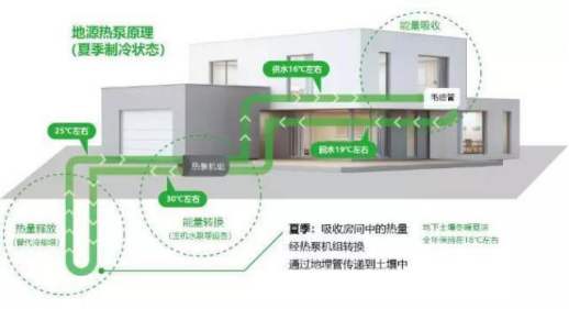 五恒系統(tǒng)的特點：“五恒”科技，于“細微”處知冷暖