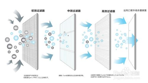 五恒系統(tǒng)的特點：“五恒”科技，于“細微”處知冷暖