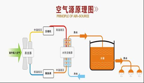 空氣能熱泵在花卉大棚中采暖怎么樣？