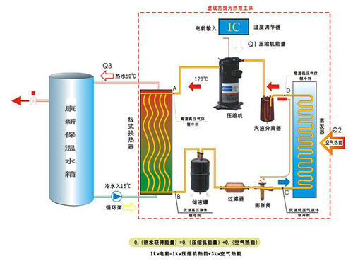 空氣源熱泵的保養維護怎么做？