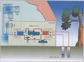 空氣能熱泵如何給植物養殖創造環境？