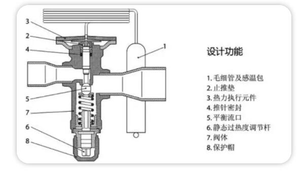 毛細管輻射制冷設備維保時常見的10大故障
