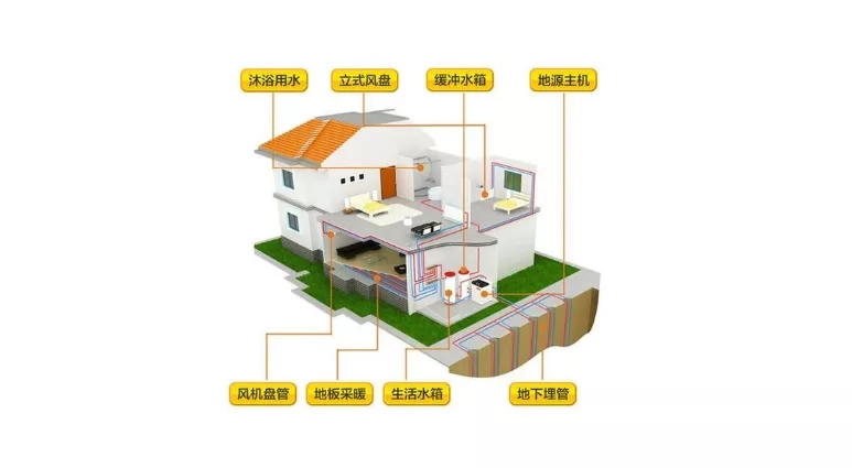 花園別墅制冷供暖神器-別墅地源熱泵系統