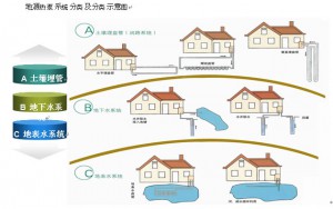 地源熱泵系統(tǒng)節(jié)能效果怎么樣? 地源熱泵系統(tǒng)節(jié)能效果怎么樣?