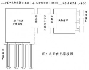 地源熱泵對環境的影響分析 地源熱泵對環境的影響分析