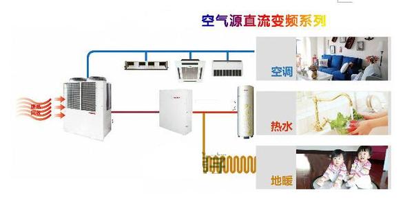 空氣能熱泵如何維護(hù)保養(yǎng)？