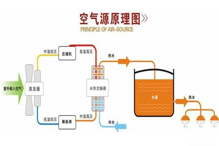 空氣能熱泵如何維護(hù)保養(yǎng)？