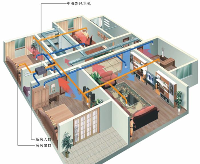 新風系統怎么維護壽命更長? 新風系統怎么維護壽命更長?
