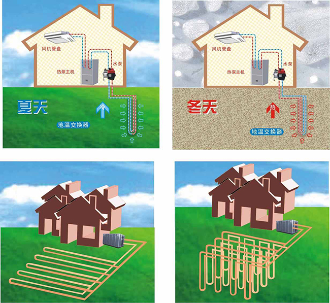 地源熱泵空調的價格是多少？地源熱泵空調價格有優勢嗎？