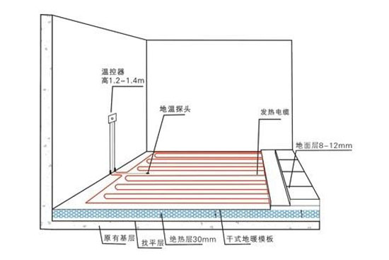 使用地暖有危害？地源熱泵專家告訴你系謠言！