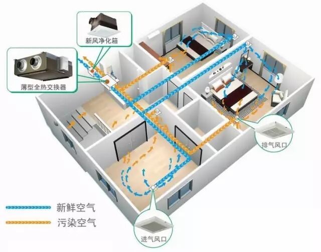 家庭安裝新風系統常見問題及解答