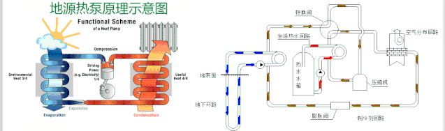 地源熱泵為什么更節能？