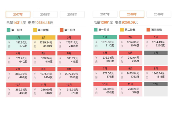 地源熱泵為什么更節能？