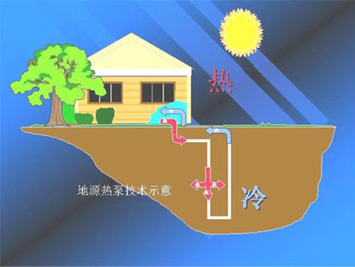 地源熱泵節能相比空氣源熱泵哪個更節能？