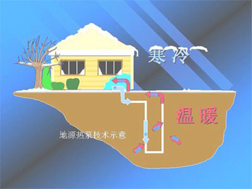 地源熱泵節能相比空氣源熱泵哪個更節能？