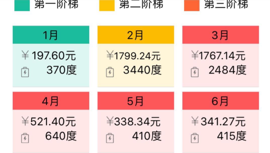 地源熱泵省電如何用地暖費用數(shù)據(jù)說話？