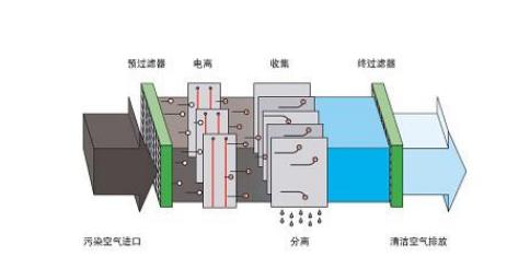 五恒系統(tǒng)多少錢一平米？