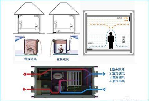 五恒系統(tǒng)多少錢一平米？