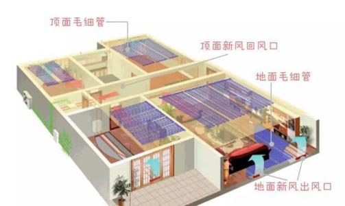 三恒系統哪個品牌最好？