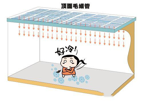 上海三恒系統(tǒng)哪家好？