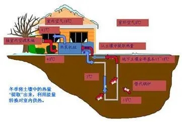 淺層地熱能開發(fā)利用深受政府支持