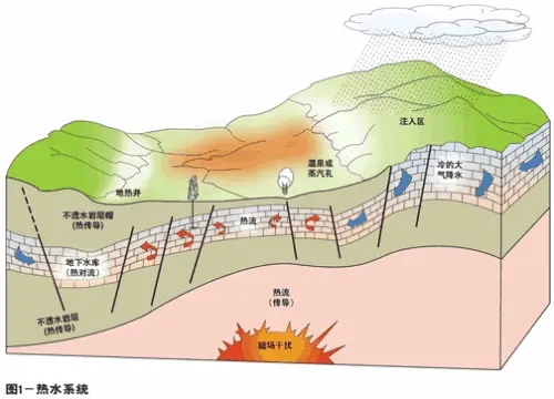 淺層地熱能開發(fā)利用深受政府支持