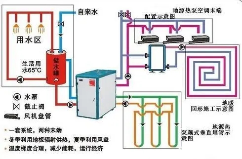 熱泵中央空調節能自控系統