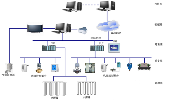 熱泵中央空調節能自控系統