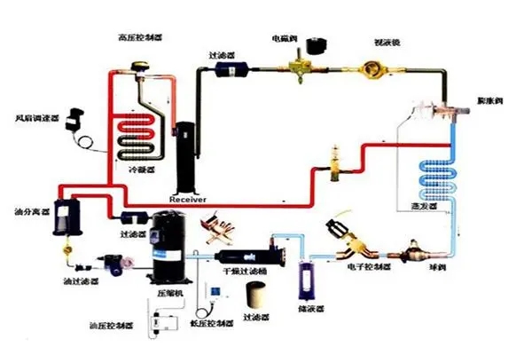 熱泵中央空調節能自控系統